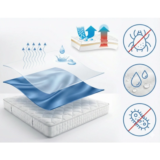 Schemat 3D budowy oddychającego ochraniacza na materac z ikonami ochrony przed roztoczami i wodą