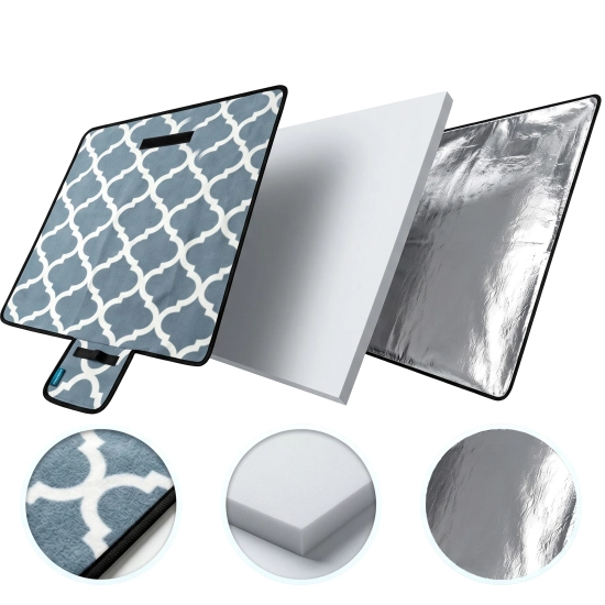 Grafika 3D przedstawiająca trzy warstwy koca WONDER: miękki polar, piankę PU oraz aluminiową folię izolacyjną.